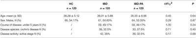 Sleep Characteristics and Influencing Factors of Sleep Quality in Patients With Inflammatory Bowel Disease-Peripheral Arthritis